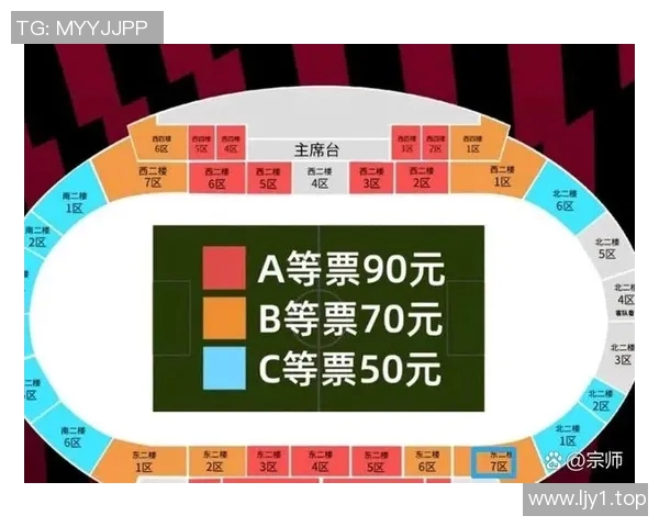 体育赛事票价调查